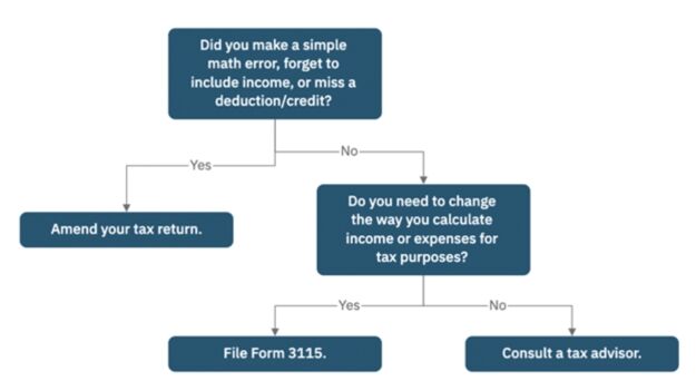 amending decision tree